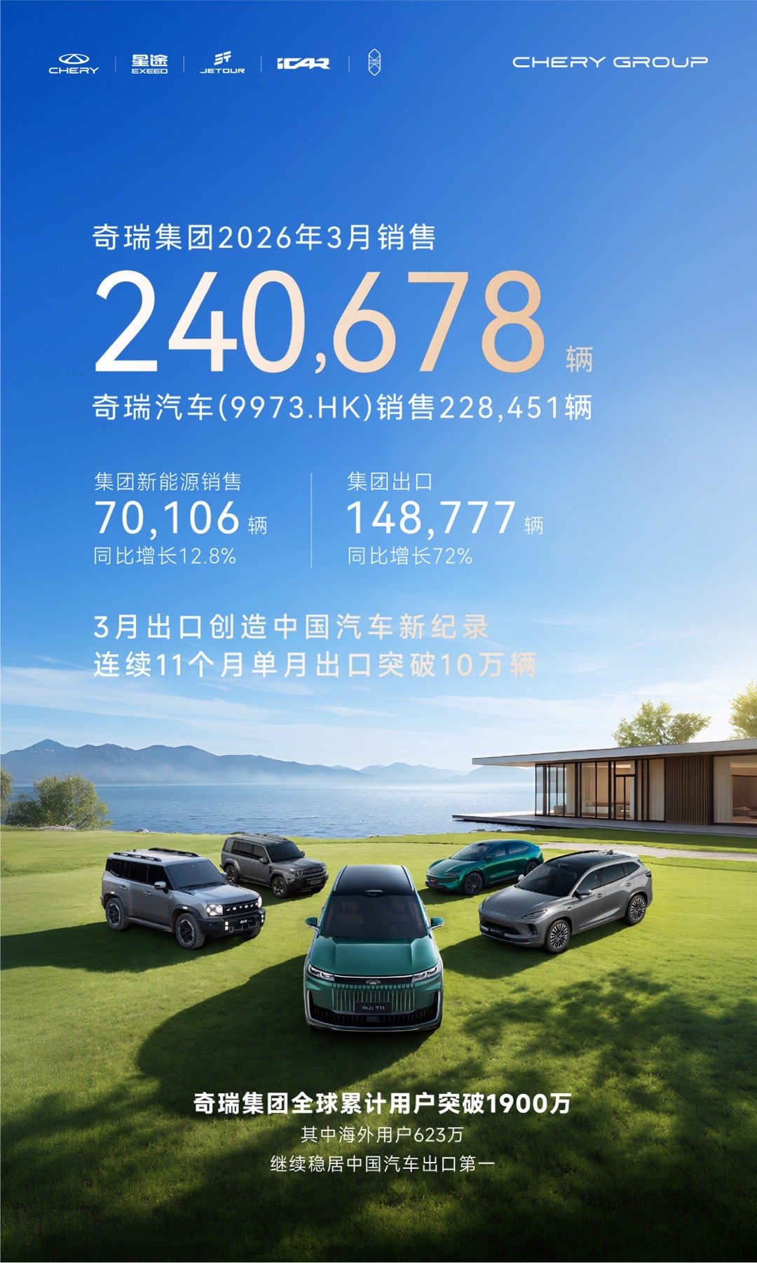 新能源车企3月成绩单出炉比亚迪3月份销售300222辆奇瑞集团3月销量24067