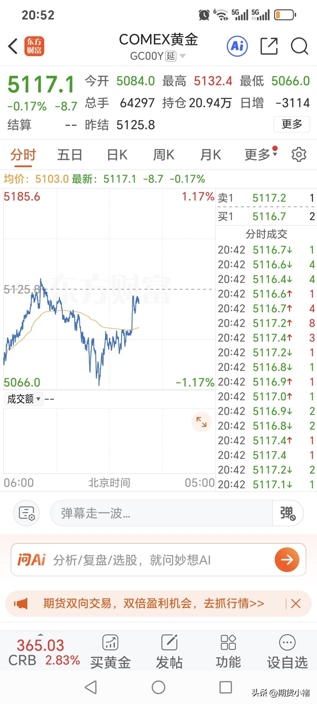 还有几分钟，
国内黄金期货的
夜盘交易就开始了。
周五主力合约下跌，
夜盘如何运