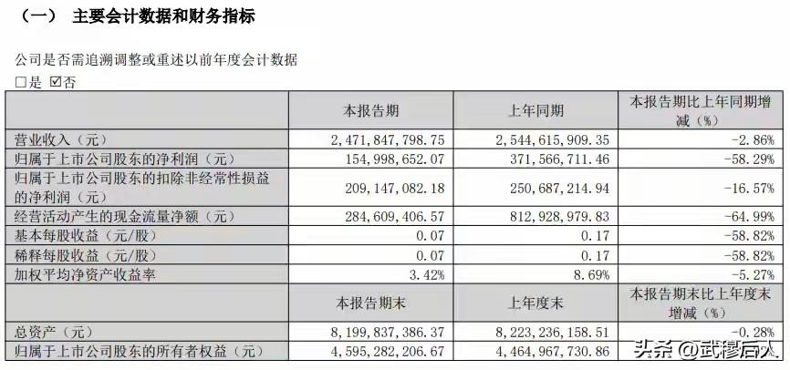 浙江永强被"炒股"坑惨！主业赚2亿，炒股亏8千万，净利暴跌58%，谁在玩火？
 