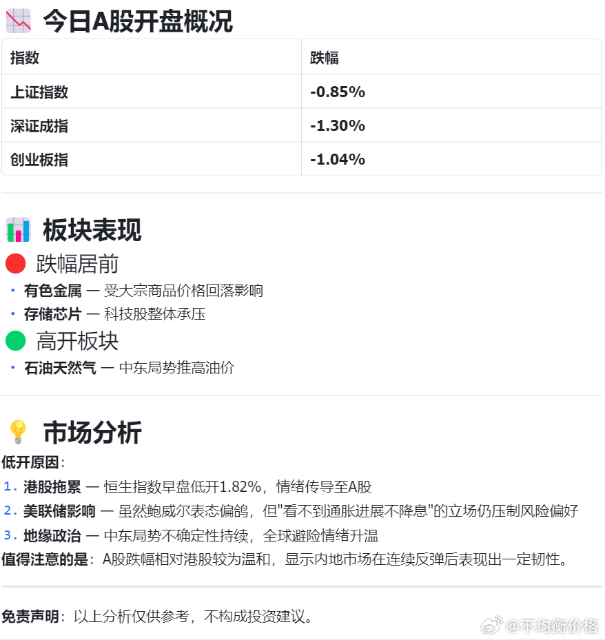 A股开盘情况 