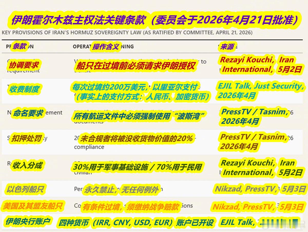 美军舰机及1.5万人将疏导霍尔木兹伊朗议会将批准霍尔木兹管理法图1：在今天美军1
