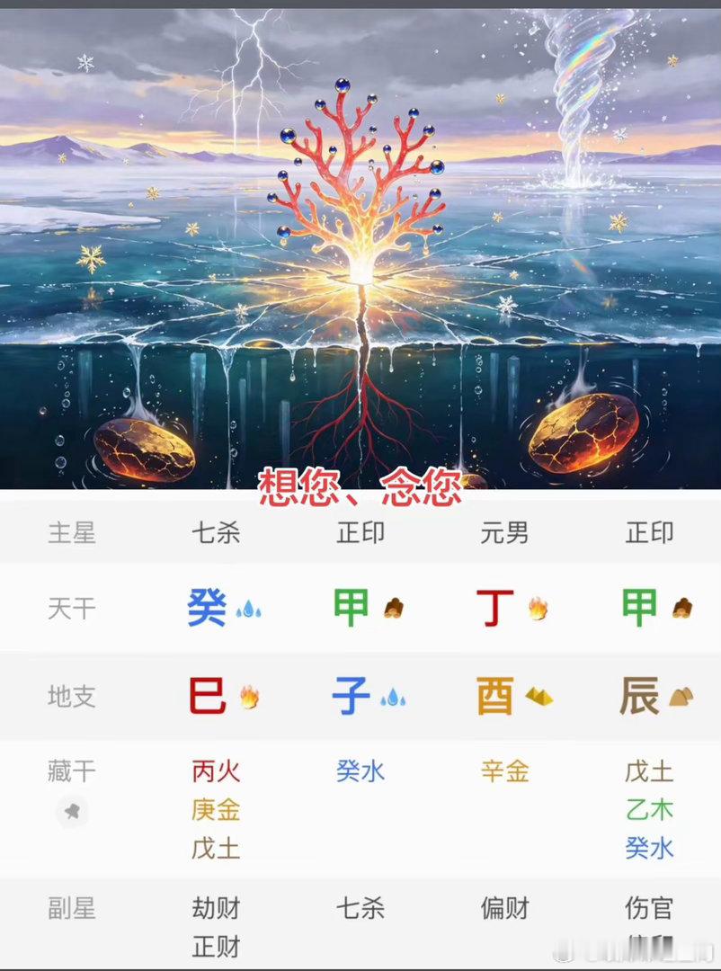 年柱（七杀+劫刃）+日坐将星，帝王将相。七杀格，杀印相印，上等杀格；文武兼备，功