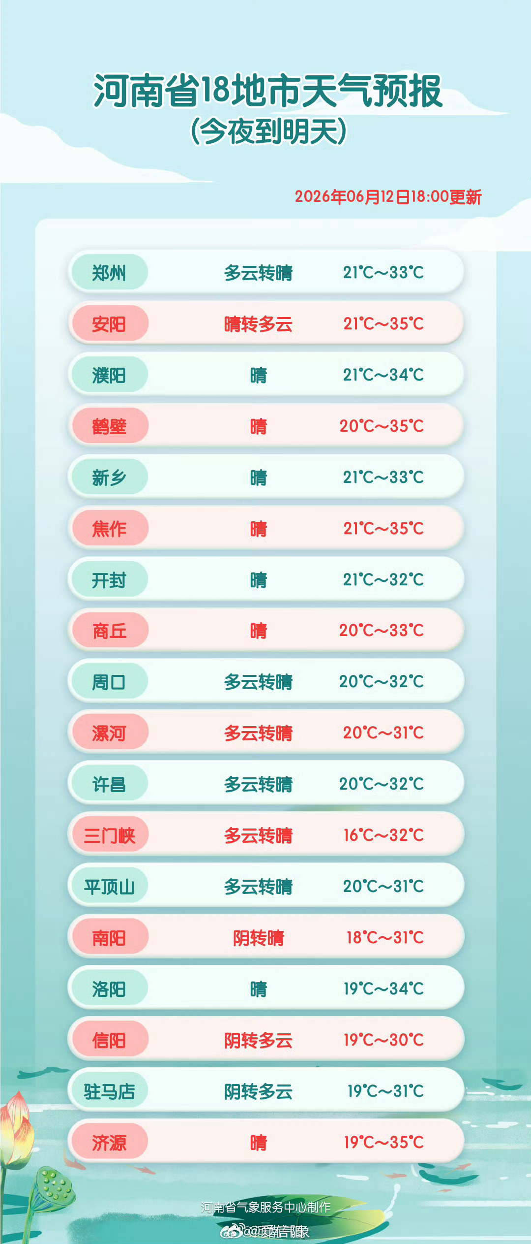 18地市天气预报网页链接 （河南气象）信阳生活 信阳