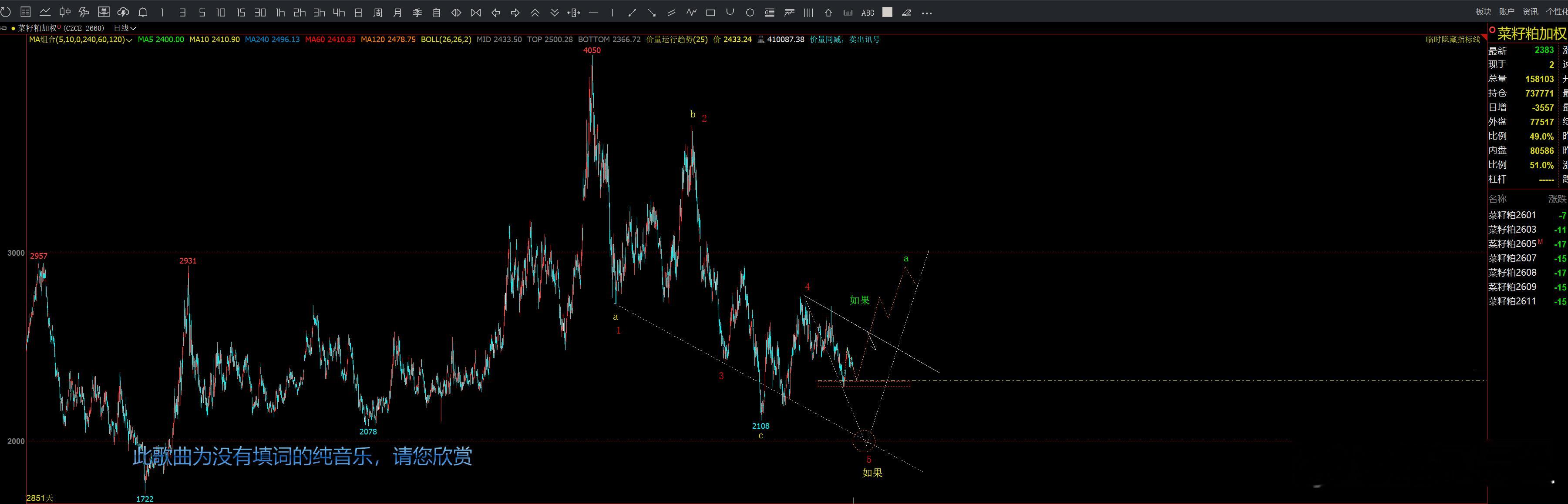 菜粕 修正期货投资交流 柏拉图 