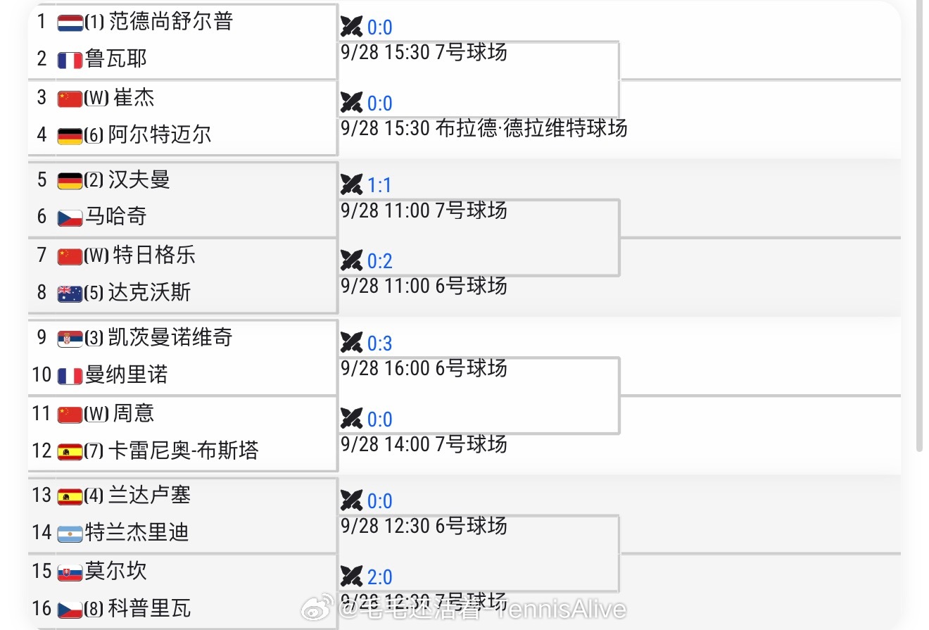 【北京WTA1000和ATP500资格赛签表】资格赛16位中国球员，你们觉得谁可