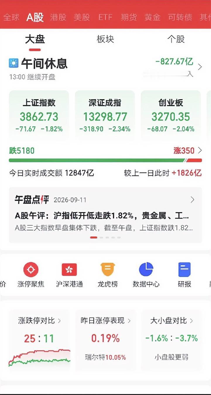 今天的大盘，把我给跌醒了，也让我顿悟了！
原来，原来我们的大盘，每隔些天都会大跌