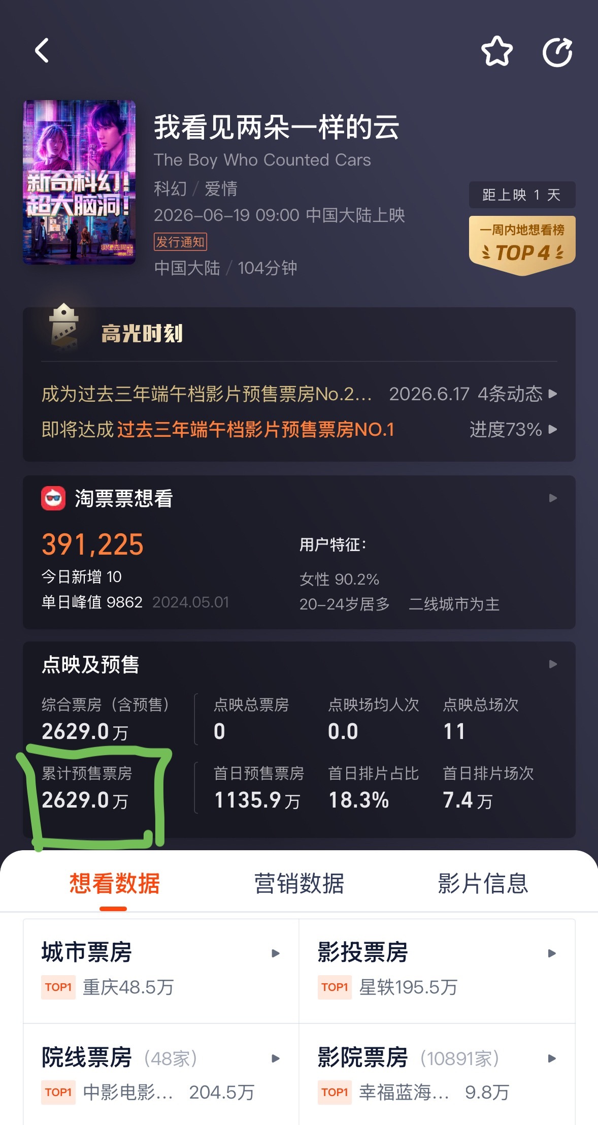 王源王源我看见两朵一样的云 预售进入倒计时啦！最后24小时我们一起加油！
