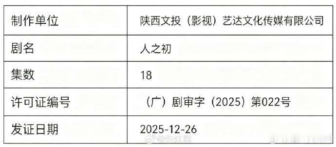 张若昀马思纯人之初下证张若昀马思纯人之初过审下证 张若昀、马思纯、王景春、唐嫣等