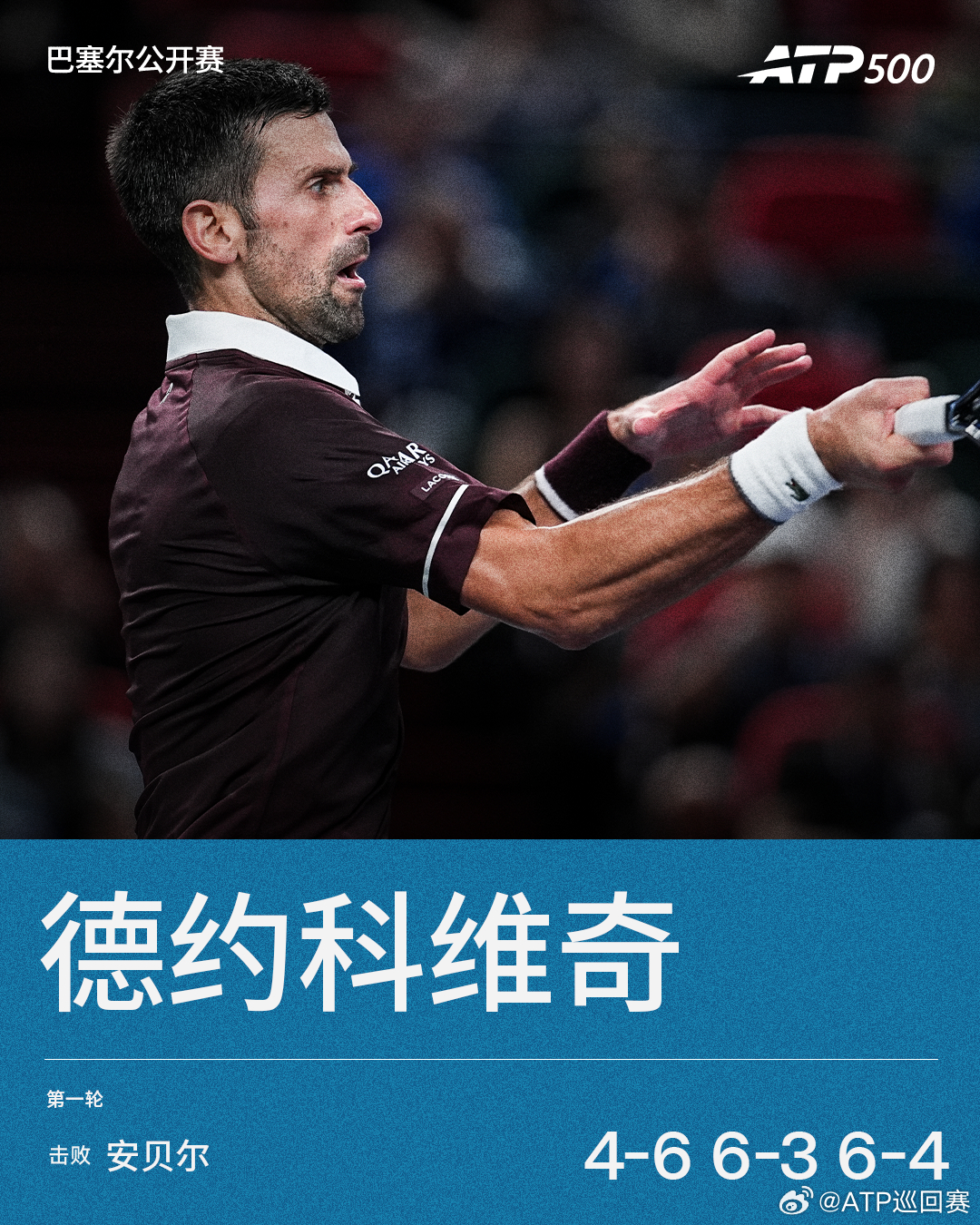 德约科维奇闯过首轮关💥 ATP500巴塞尔站首轮，德约科维奇4-6 6-3 6
