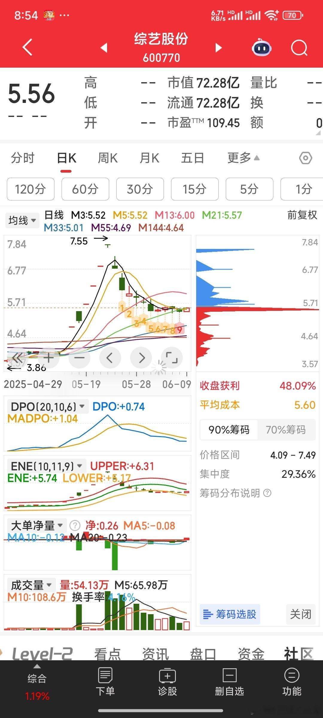 人民财讯6月9日电，综艺股份(600770)6月9日晚间披露重大资产购买预案，公