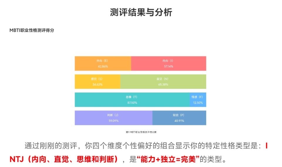 从infp变intj了  这不对吧老师 