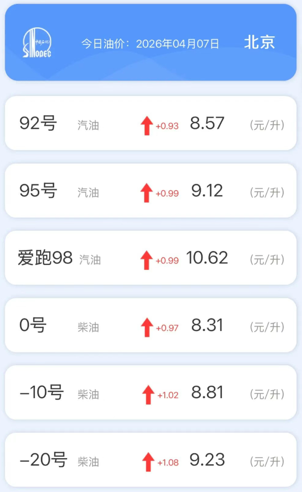 完了，92号汽油要进入9元时代了，98号要进入10元时代了...要了亲命了！不行