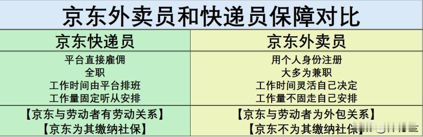 步子迈得太大了，容易遭！京东用心良苦，但操作过程需要小心，别把问题想简单了！
最