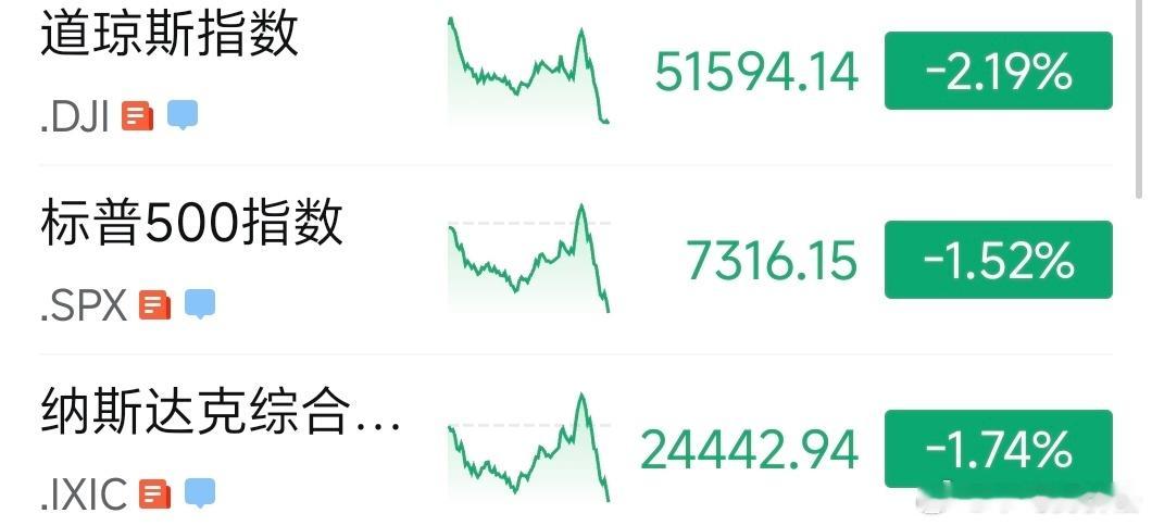 7月美联储利率决议核心要点1. 决议结果：按兵不动联邦基金利率目标区间维持 3.