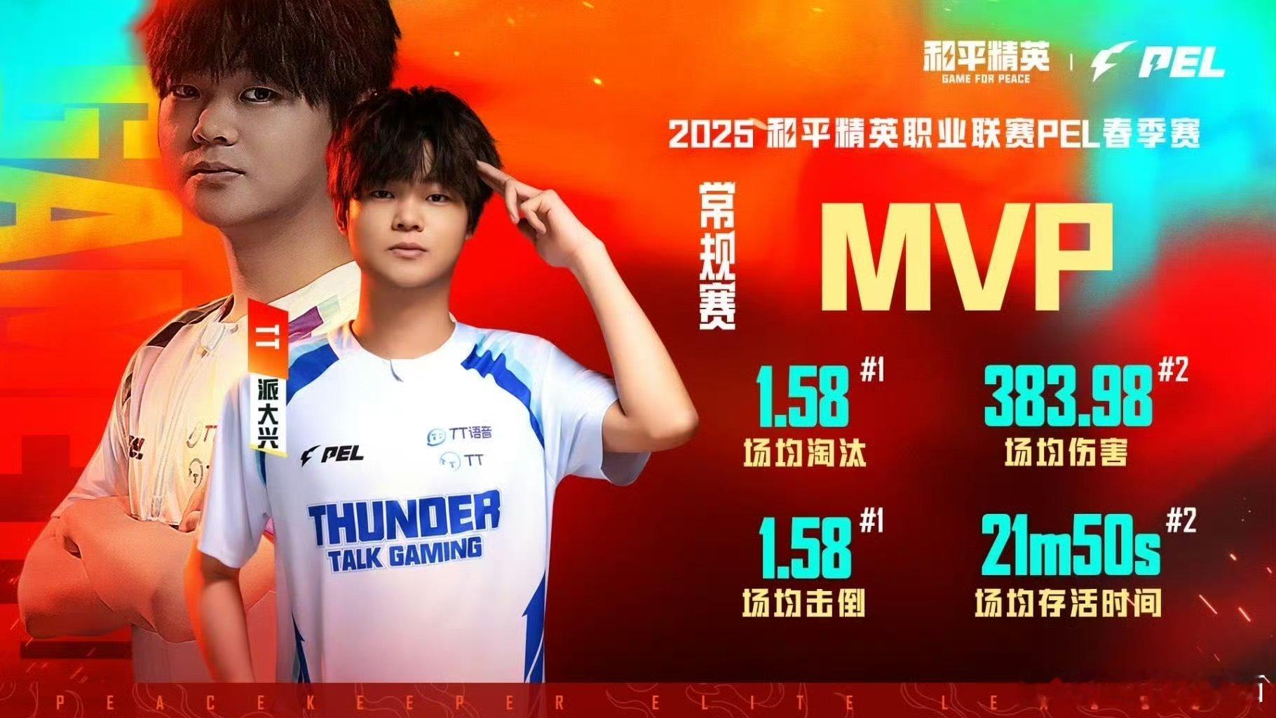 派大兴常规赛MVP派大兴也在努力的进步着嘞，这个常规赛mvp是他努力的结果，海报