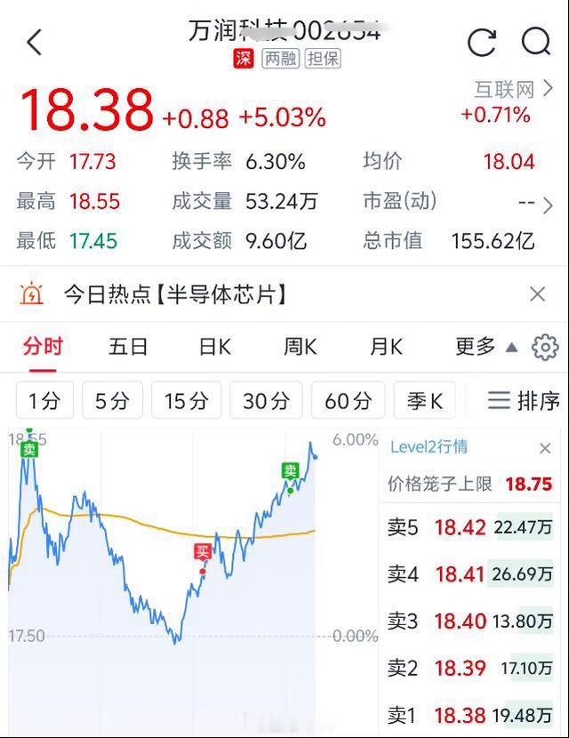 今天万润科技，这叫一个漂亮昨天➕舱的，今早上高处溜，低接，拉溜