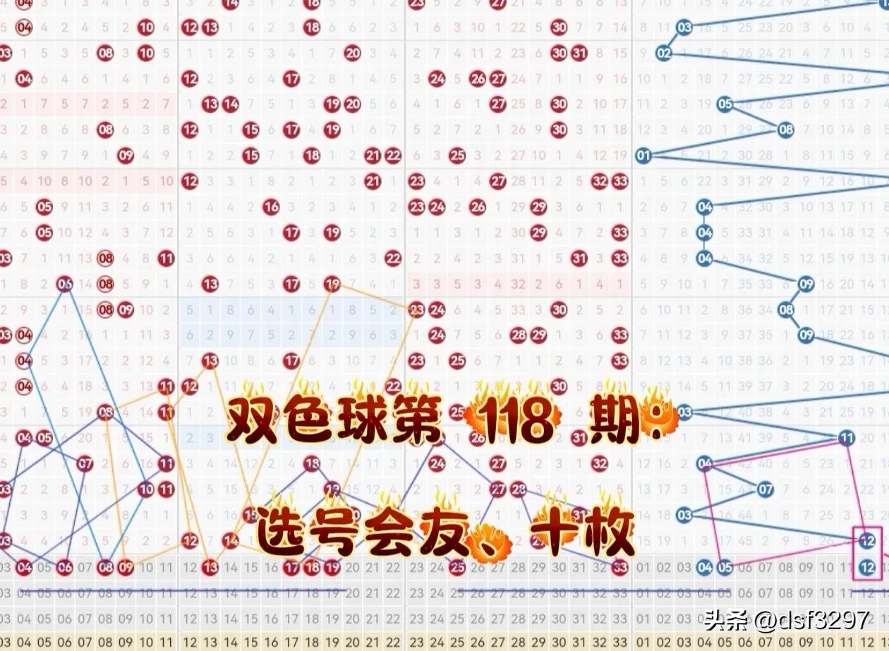 双色球第 118 期：选号会友 。
上期选号会友选中两枚红球号 12，和一枚蓝球