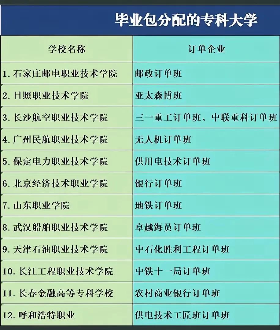 对于高考低分段考生来说，大专院校是主要考虑方向，对于家长来说，选择大专希望将来还