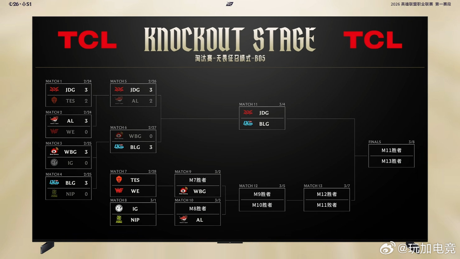 2026LPL第一赛段 淘汰赛昨日赛果以及晋级之路WBG 0-3 BLGBLG战