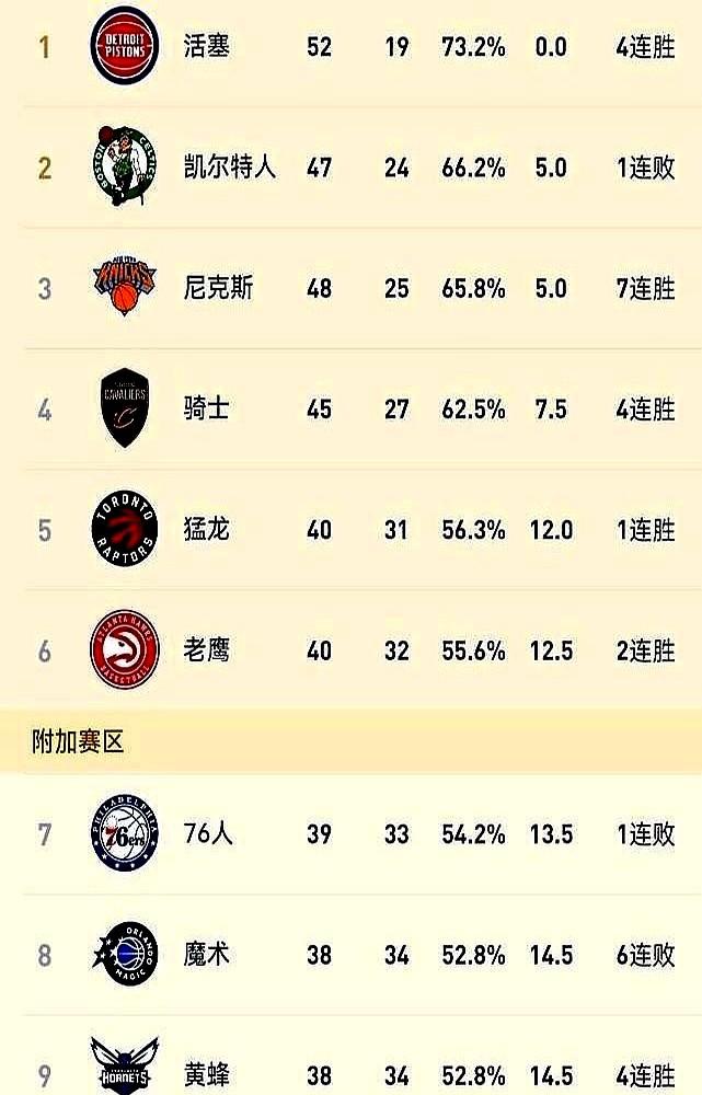 尼克斯这阵容，真是布伦森拿钱换来的！

他主动少拿了1.13亿美元，球队才腾出空