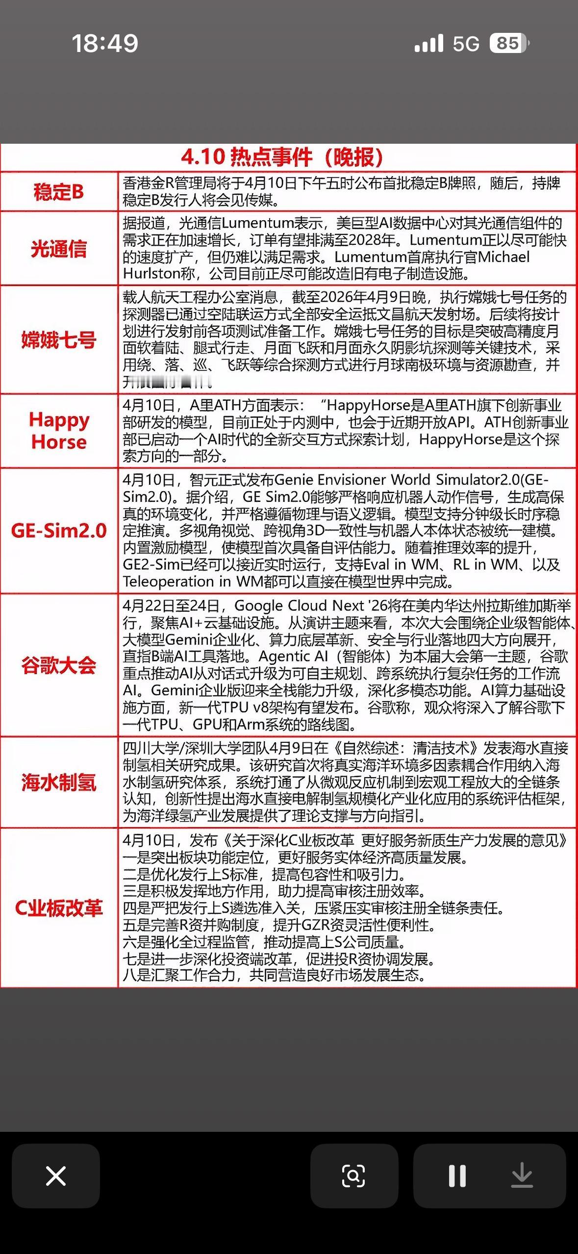 【4.10 热点晚报：喧嚣背后，主线浮现】
今日盘面成交再破2.3万亿，狂欢之下