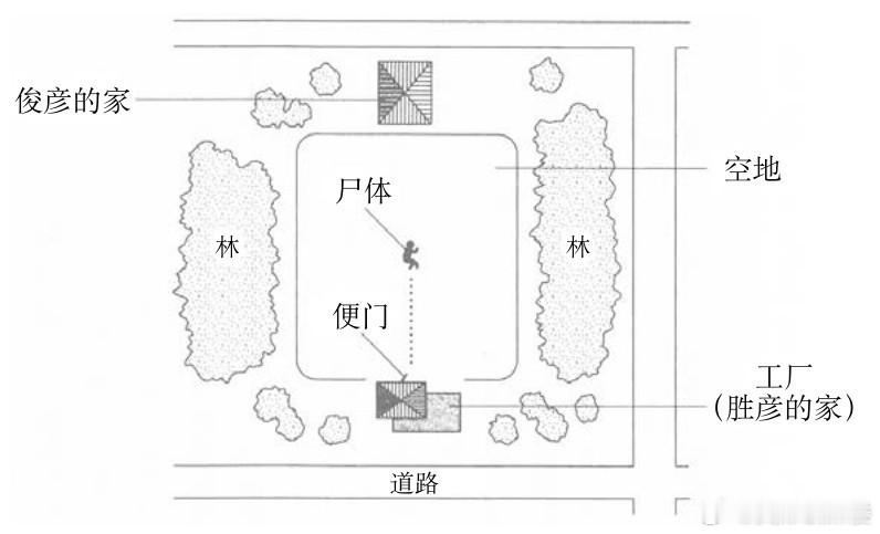 所谓的“雪地密室”①“原来如此，我明白了，这是自杀。”“或者说是意外死亡。”冰雨