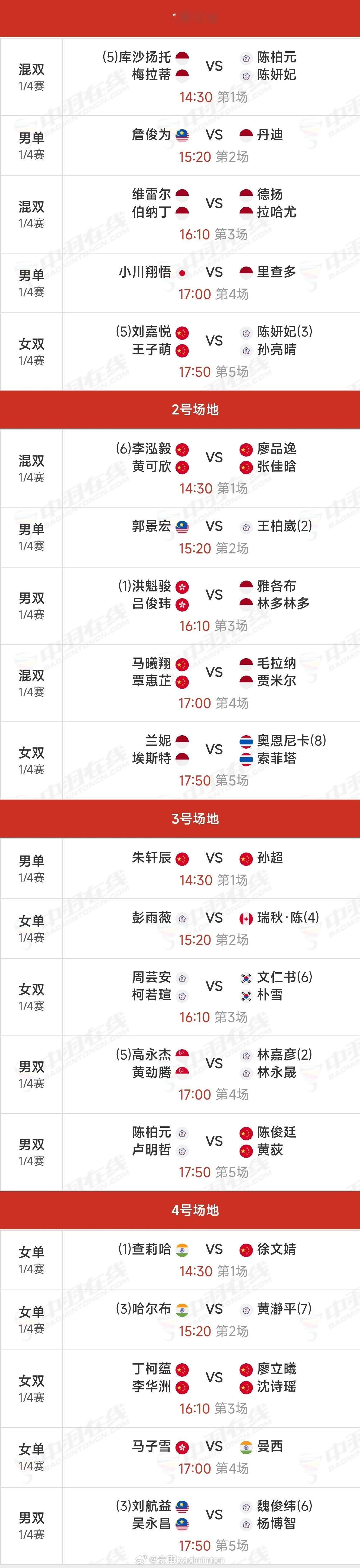2026年印尼超级100赛八强对阵出炉｜8进4赛程 ​​​