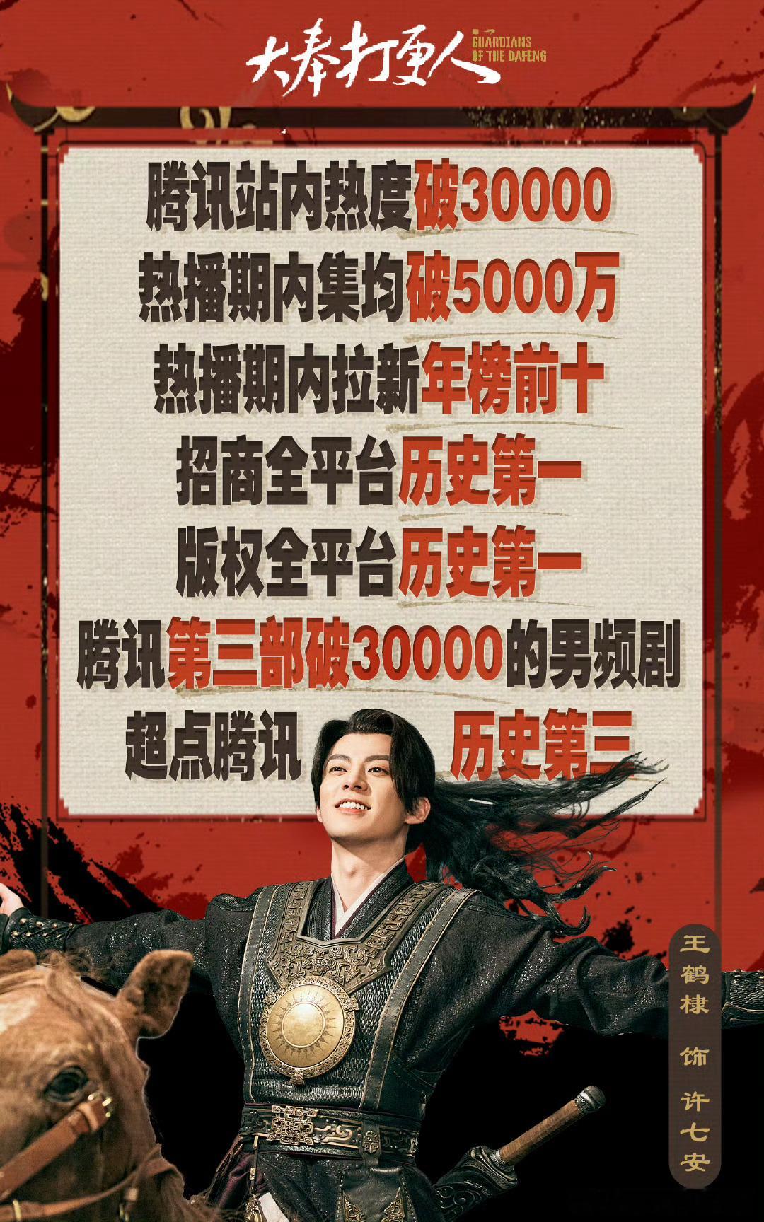 王鹤棣《大奉打更人》腾讯站内热度破30000！热播期内集均破5000万！招商全平