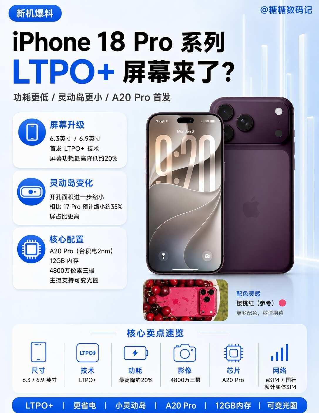 iPhone18 Pro爆料｜LTPO+屏幕迎来升级✨
🍎iPhone18 P