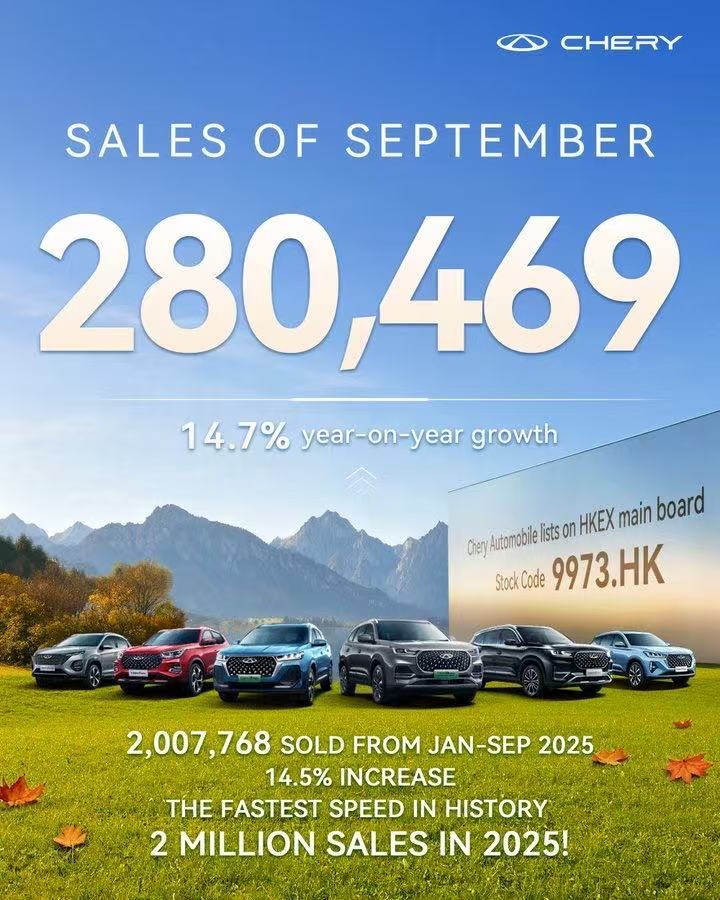 奇瑞前三季度出口量达936,428辆，同比增长12.9%，平均每25秒就有一辆“