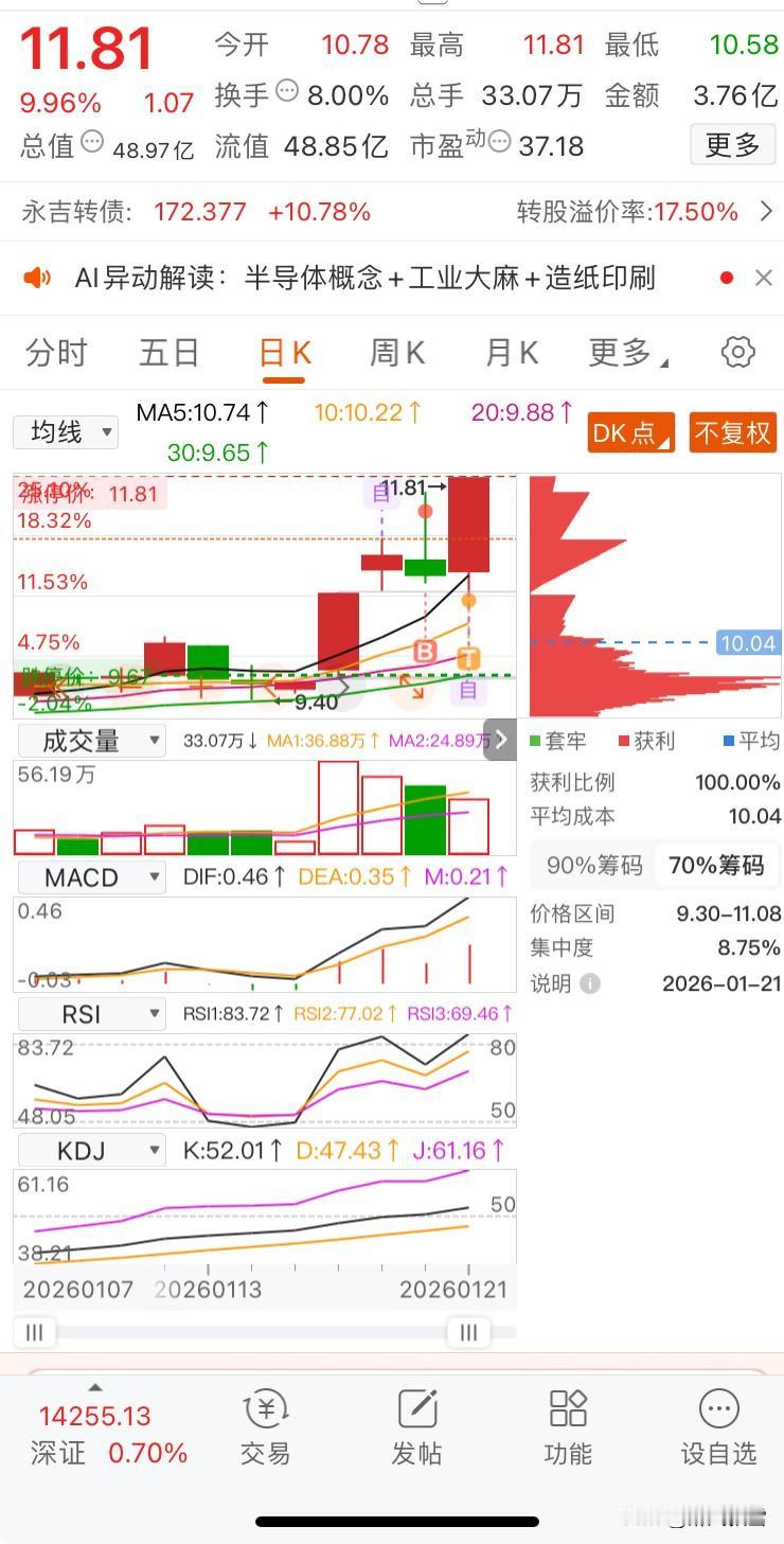 思路转变
监管降温后，高度打不开，连板断层，轮动加速（但近一周涨幅最大的是贵金属