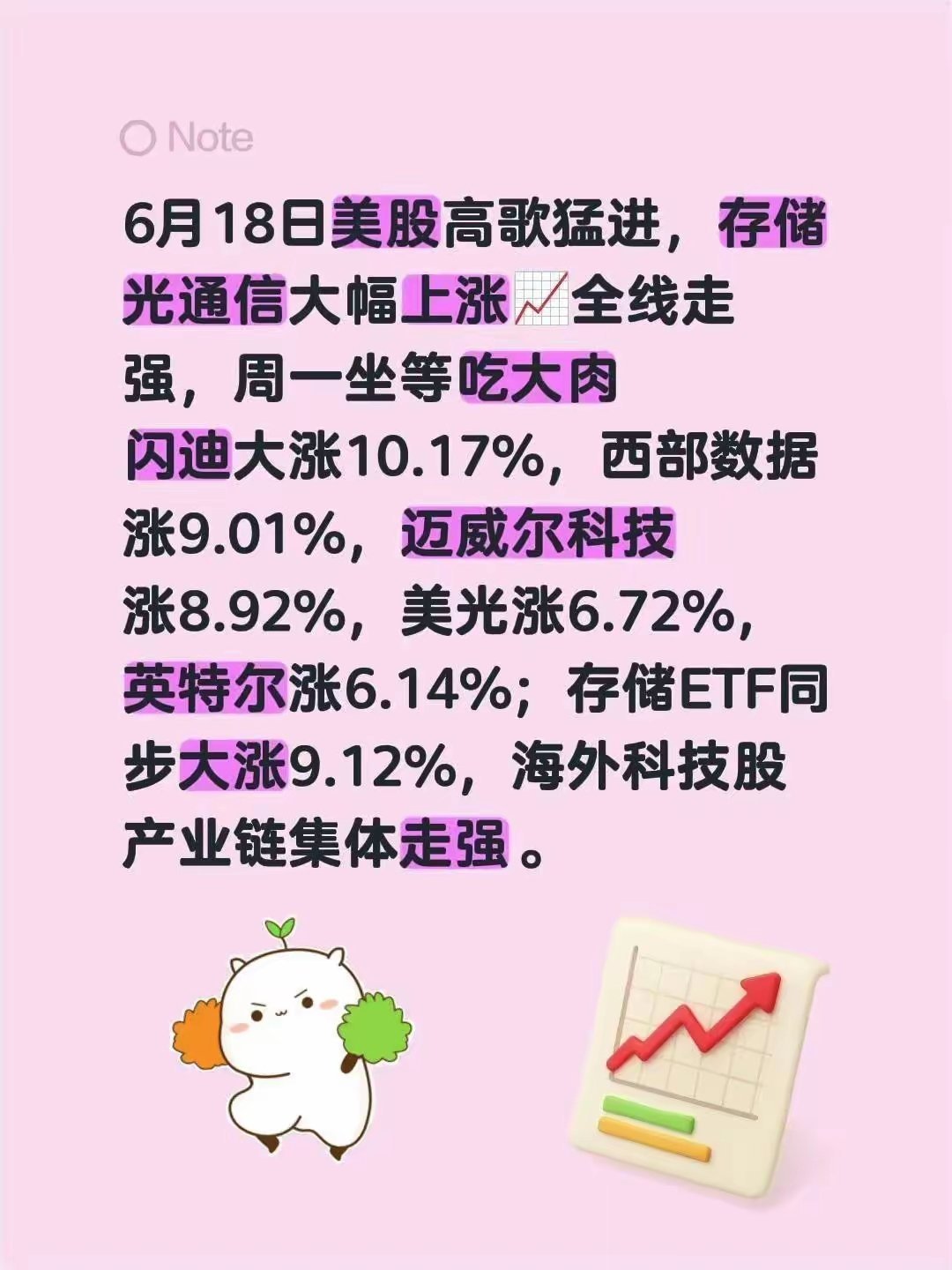 美股晚间爆发🔥存储+光通信全线狂飙，外围利好助攻A股周一行情6月18日美股算力