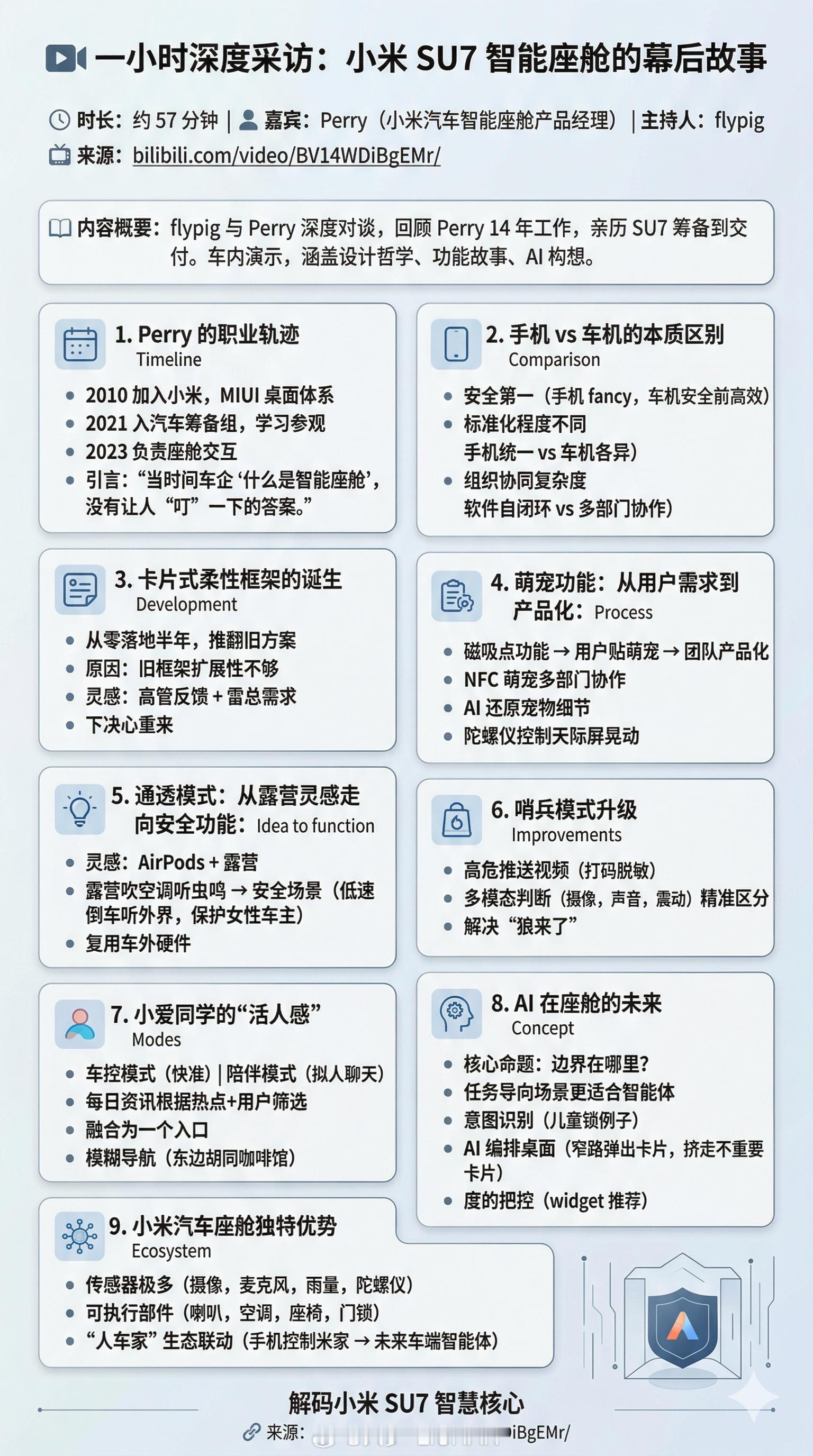 感兴趣的朋友可以看一下这期采访，聊小米的座舱还挺有意思，因为之前我就觉得小米的车