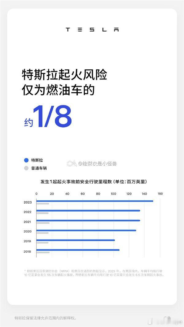 2024影响力报告中文版上线！起火风险仅为燃油车1/8，安全底气拉满～ Mode