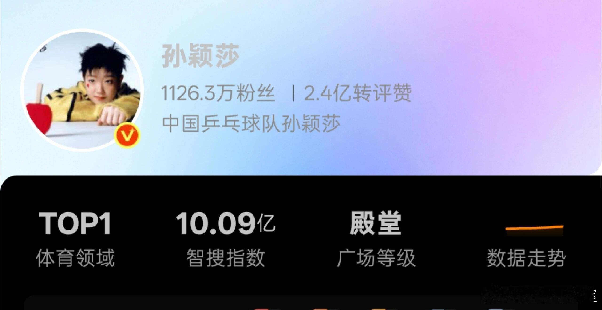 孙颖莎投票十亿女帝，九亿女王，18500000的票数领先第二名3200000票，