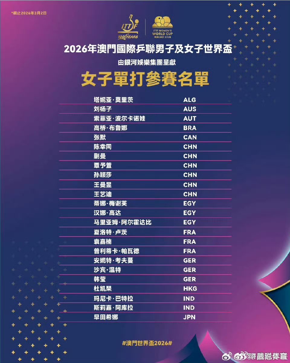 ITTF公布完整版澳门世界杯名单王楚钦冲击世界杯首冠，孙颖莎冲击三连冠女单:  