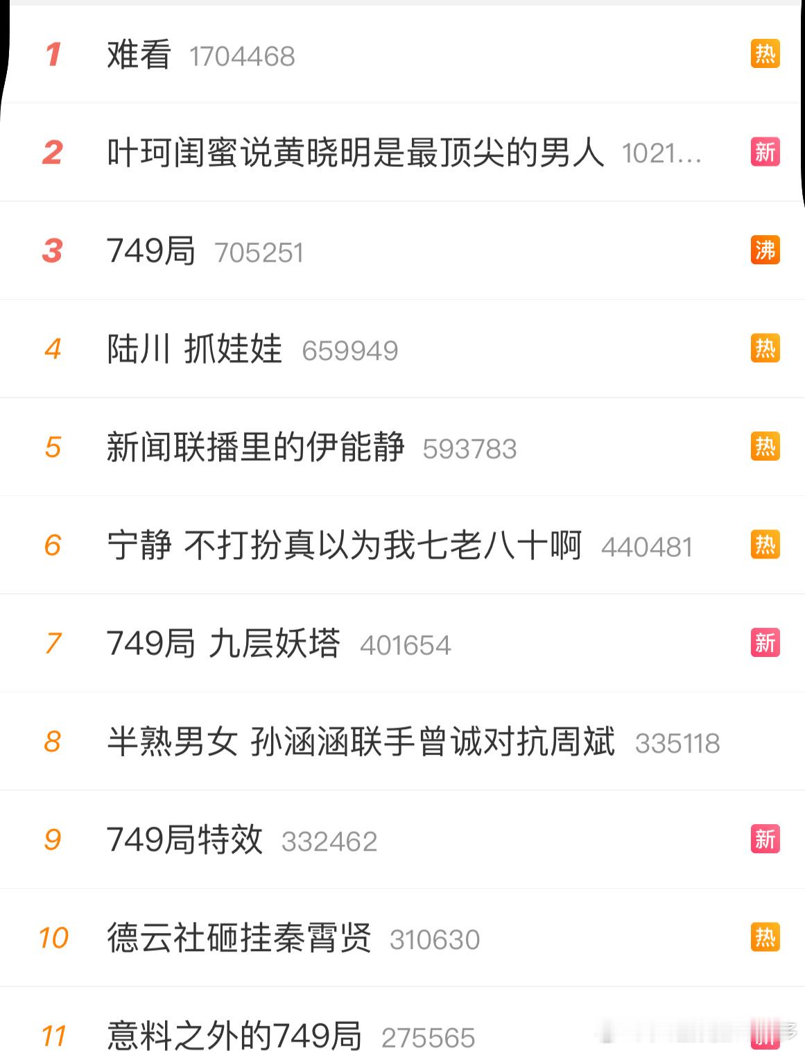 #难看#所以749局，志愿军，浴火之路这几部电影到底哪个最难看？ ​​​