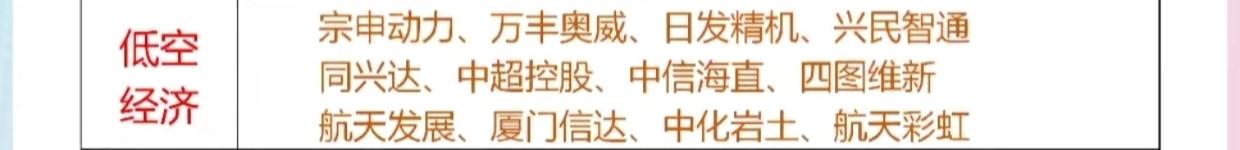 新质生产力之低空经济和新材料
围绕低空飞行器、智能管控、场景应用，打造城市空中交