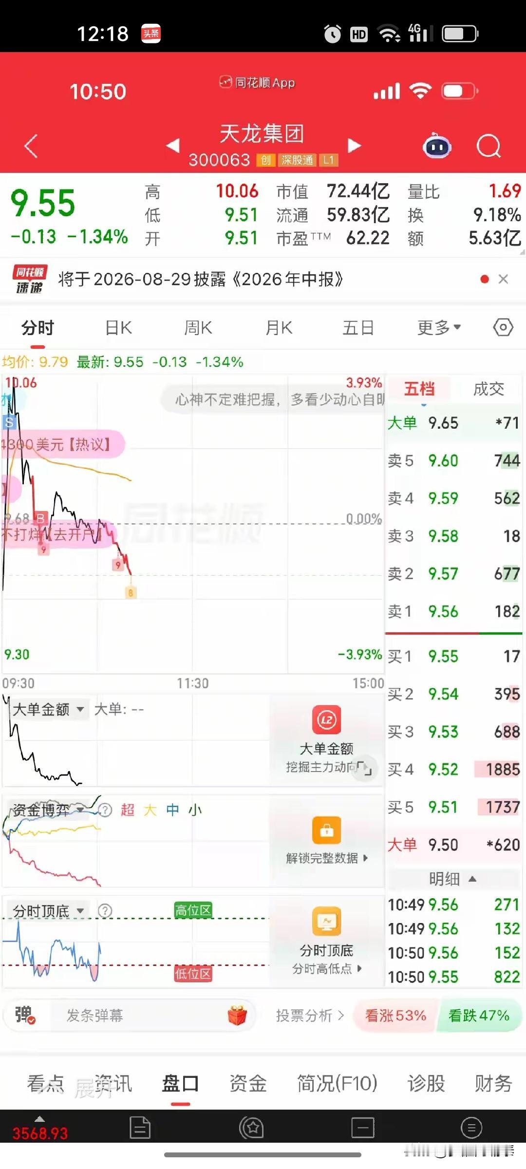 炒股最大的毛病就是有钱就手痒，做不到空仓
 
这位朋友总结得特别实在，炒股最难的