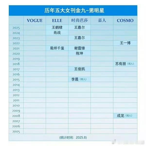 vc还是蛮有自己的风骨的 