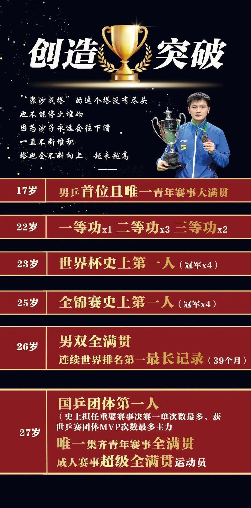 国乒6男单前两轮5人出局樊振东之后男乒没有一个能扛的！[笑cry][笑cry]别
