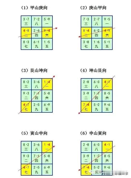 用一个二维平面表达一个四维时空的星际图，这的确是华夏先祖的一个思维升级的创举，不