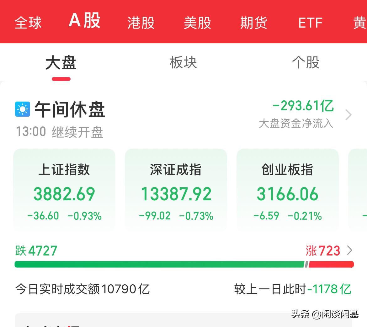 谁在做空！情绪，量化，还是谁！今天外围休市，只有内资了，这个锅谁背，指数没有什么