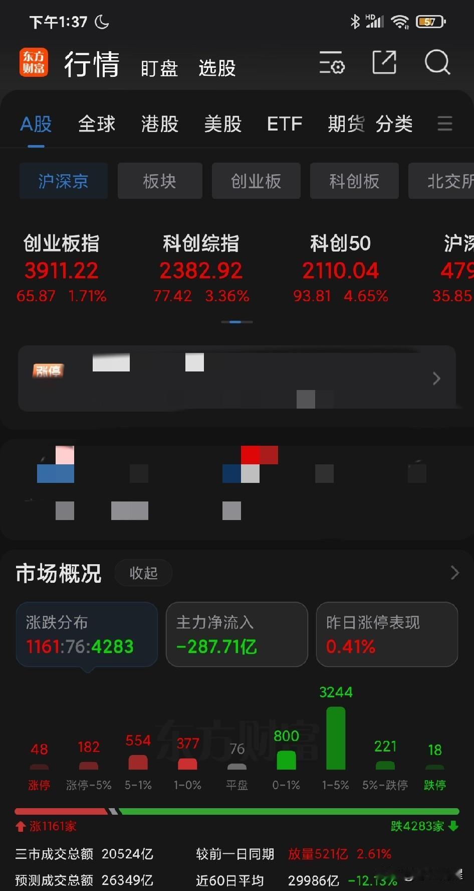 AI 芯片算力板块一反弹，传统股票立马跳水；场内存量资金拉扯还是太厉害。这是你强