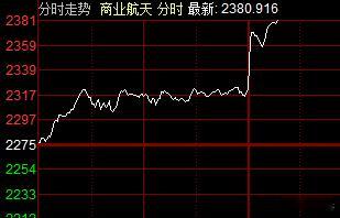 航天直接起飞，还是主力跟量化的手速快啊。 