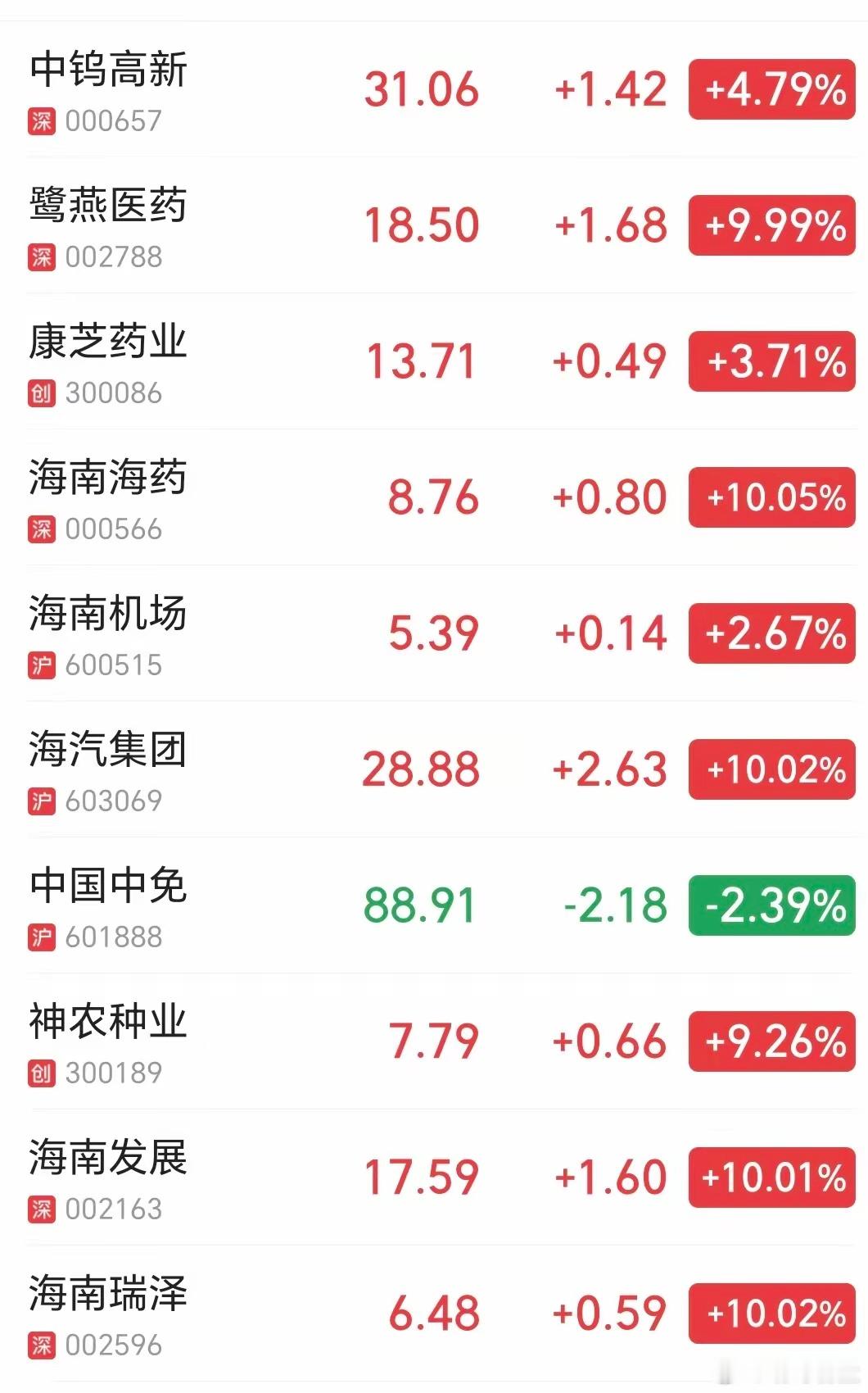 今天商业航天板块普遍大跌，或与长征十二号甲火箭回收失败有关，但更多是与前期大涨获