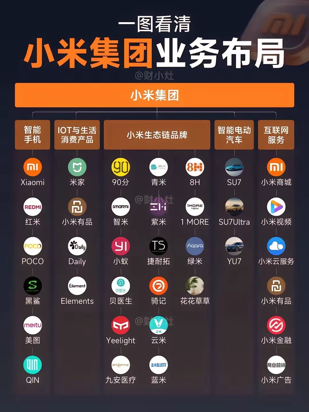 网友：小米现在已经这么猛了吗？ ​​​