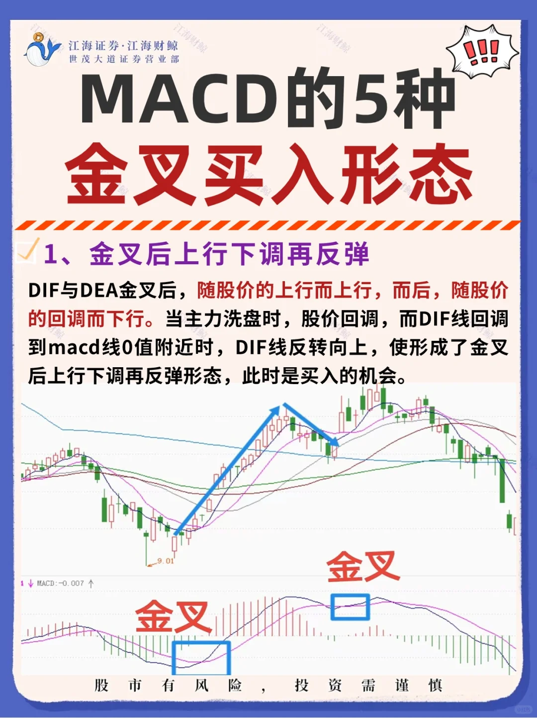 🔥【MACD金叉】5种买入形态❗
