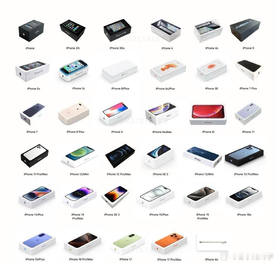 盘点所有的iPhone手机包装盒，大家觉得哪款的包装盒最经典呢？ ​​​