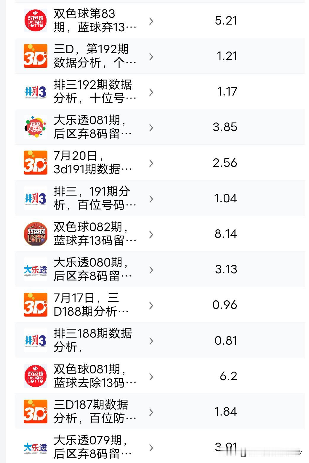 各位友友，这段时间写的文章收入惨淡，比如小号文章，诸如三D和排三的收入。甚至晚上